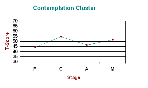 Contemplation Cluster as GIF