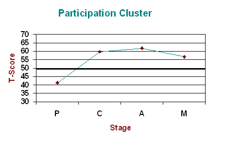 Participation Cluster as GIF