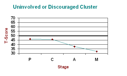 U or D Cluster as GIF